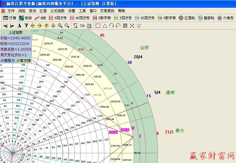 輪中輪