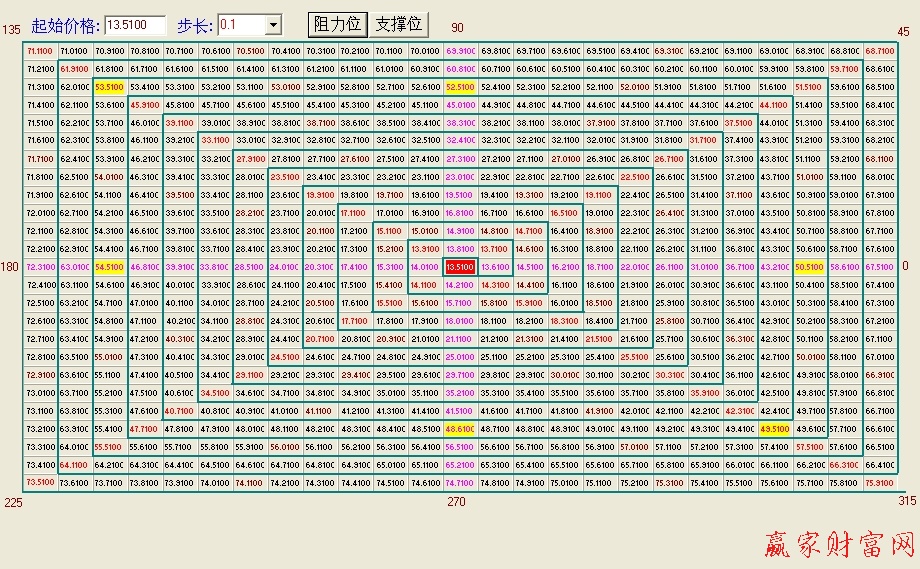 江恩正方