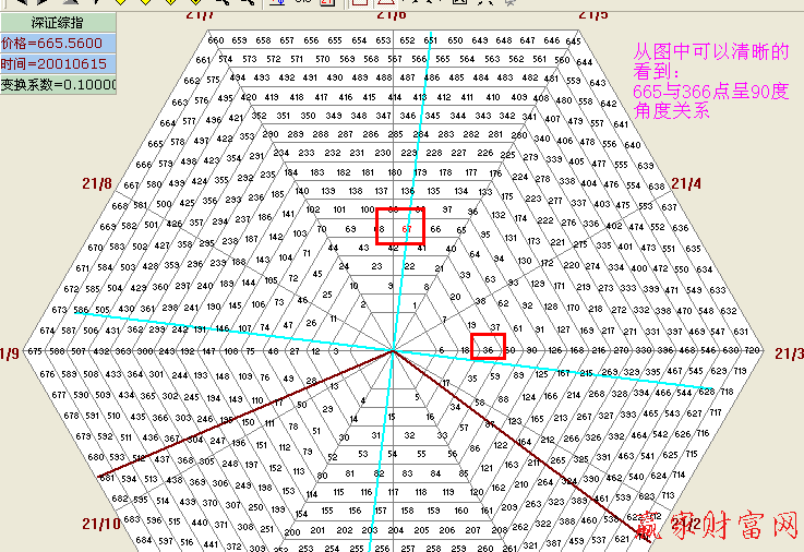 江恩六角形