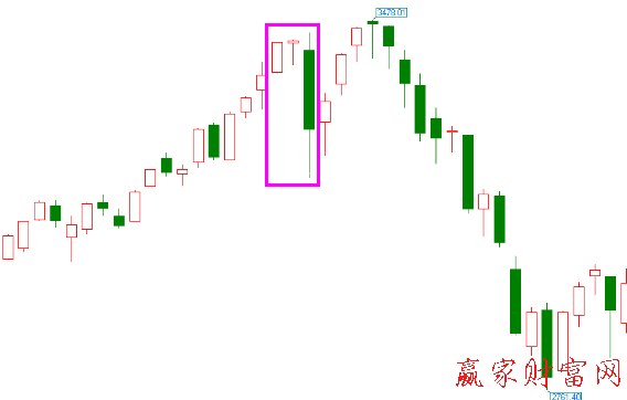 黃昏之星K線(xiàn)形態(tài)