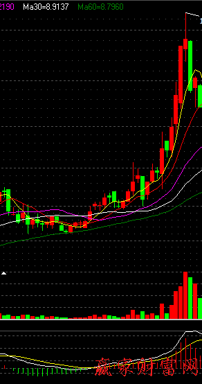 600010包鋼股份利用均線圖，成交量，MACD判斷三線開花是否穩(wěn)漲案例圖