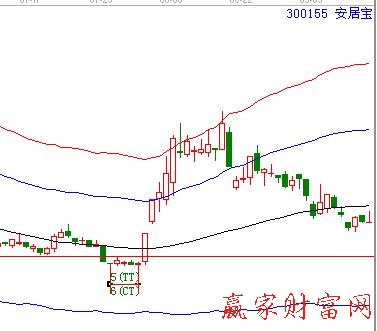 碗口理論314315