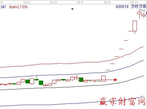 碗口理論414315