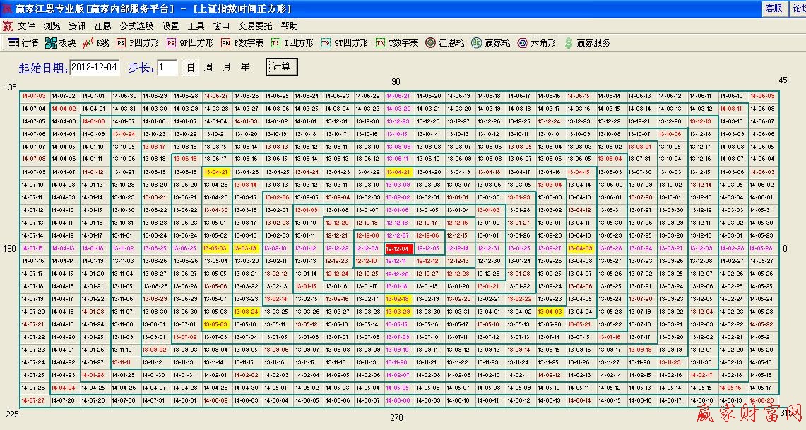 江恩時(shí)間四方形