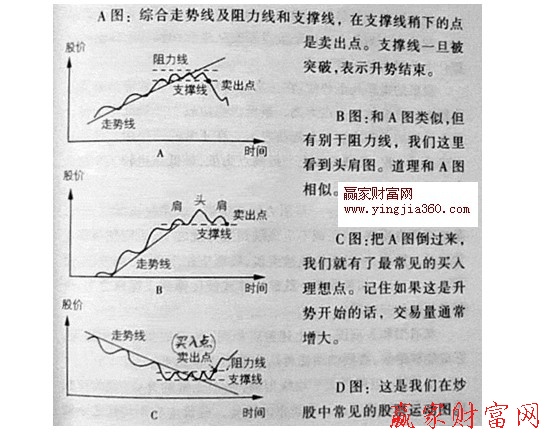 綜合走勢(shì)