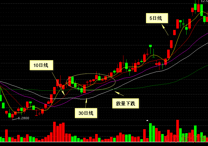 000004  國(guó)農(nóng)科技的 K線走勢(shì)圖