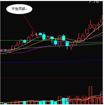 中途洗盤