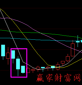 K線圖解找買點(diǎn)經(jīng)典案列 圖二