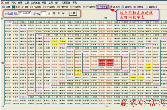 江恩時間數字表