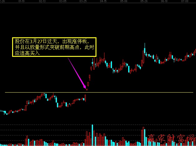 牛市中短線交易的“高買”案例分析1