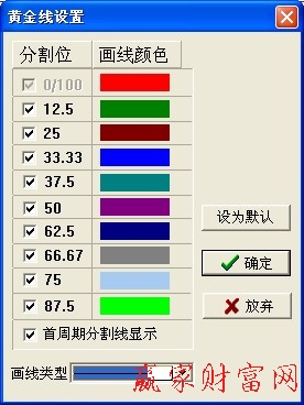 黃金線設(shè)置