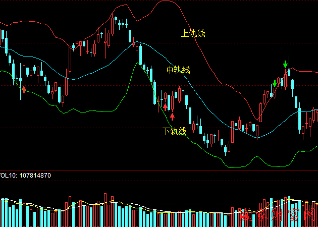 BOLL指標(biāo)和贏家江恩極反通道工具1