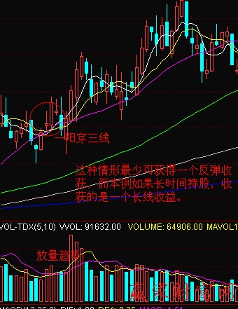 一陽(yáng)穿三線