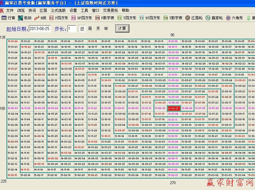 江恩時間四方形