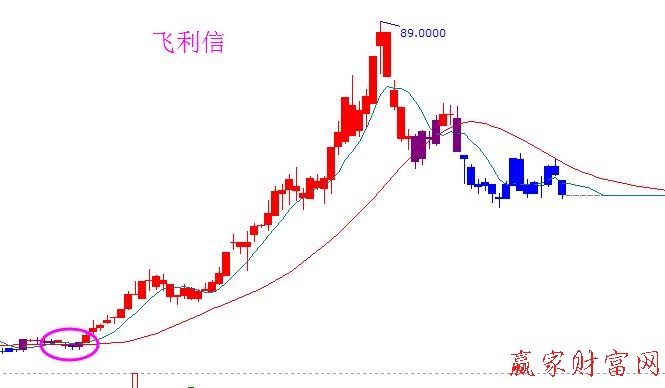 飛利信走勢(shì)圖