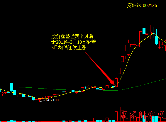 直升機(jī)式拉升股價(jià)策略和買賣策略、案例分析