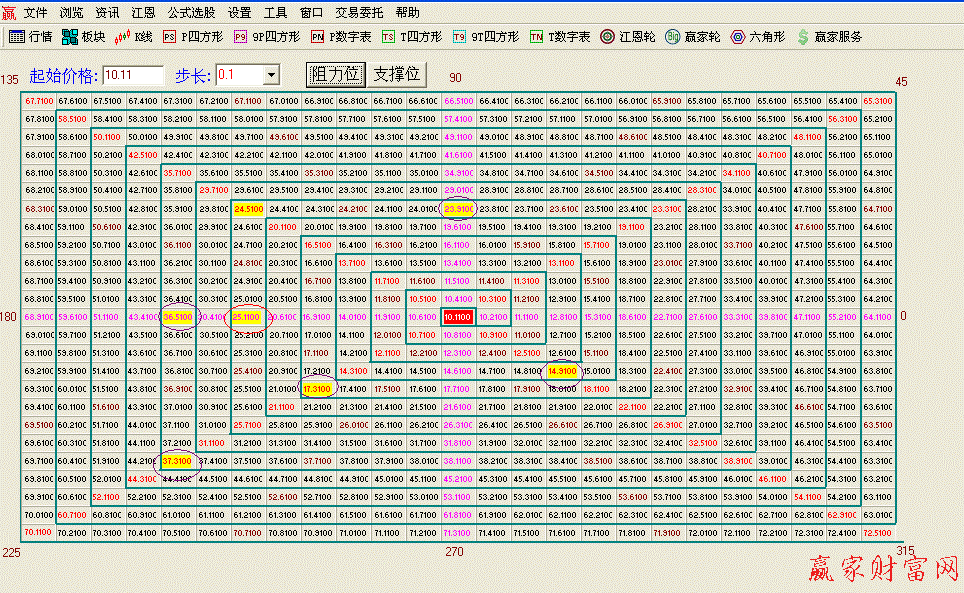 江恩正方實(shí)戰(zhàn)應(yīng)用