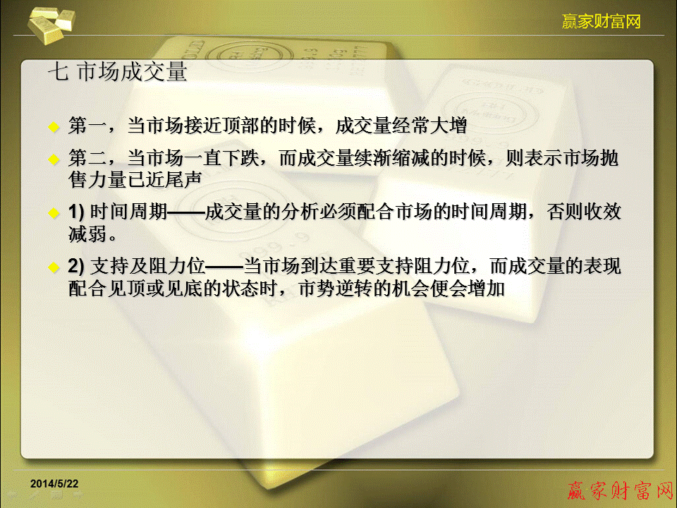 江恩理論圖解教程