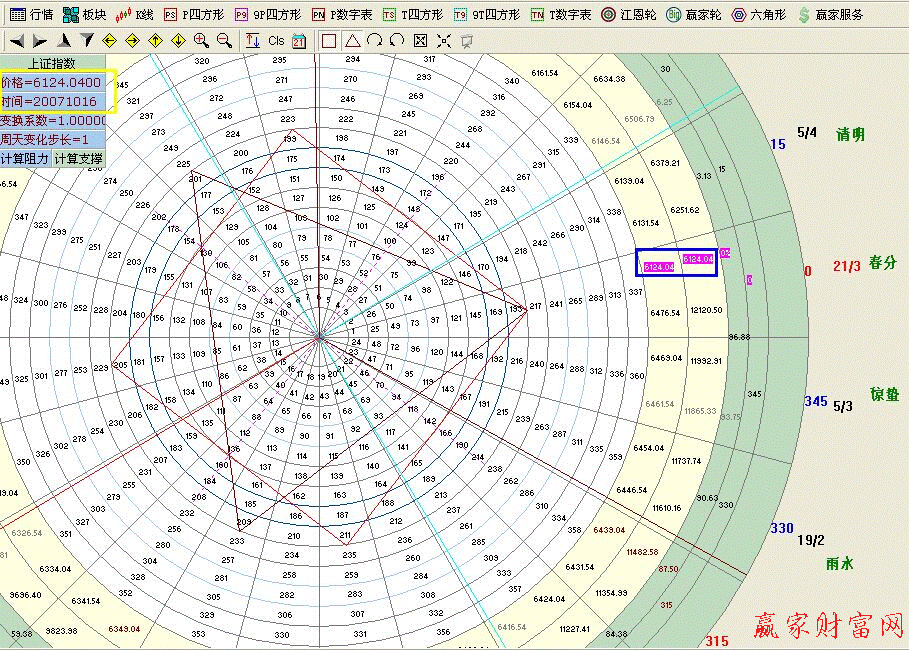 江恩輪中輪