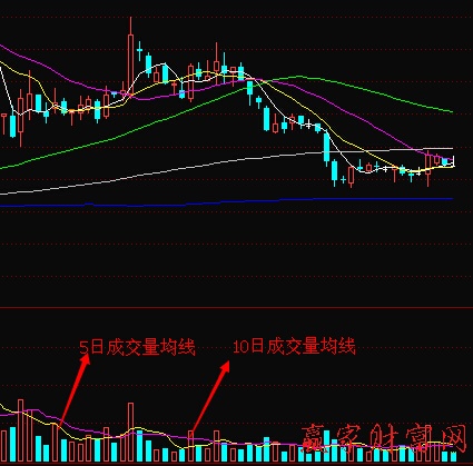 組合技巧