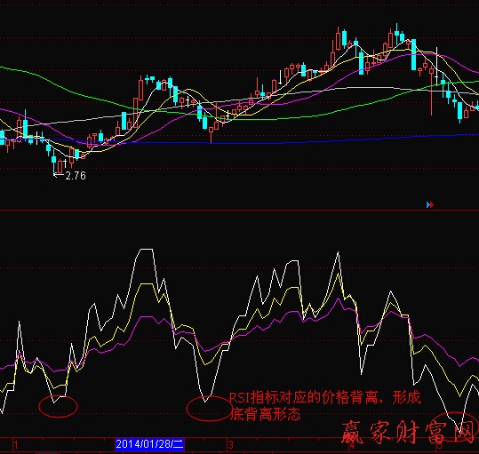 RSI1