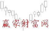 k線(xiàn)圖