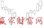 k線(xiàn)圖