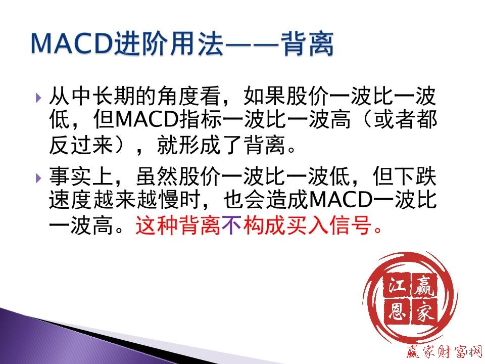 MACD進(jìn)階用法——背離