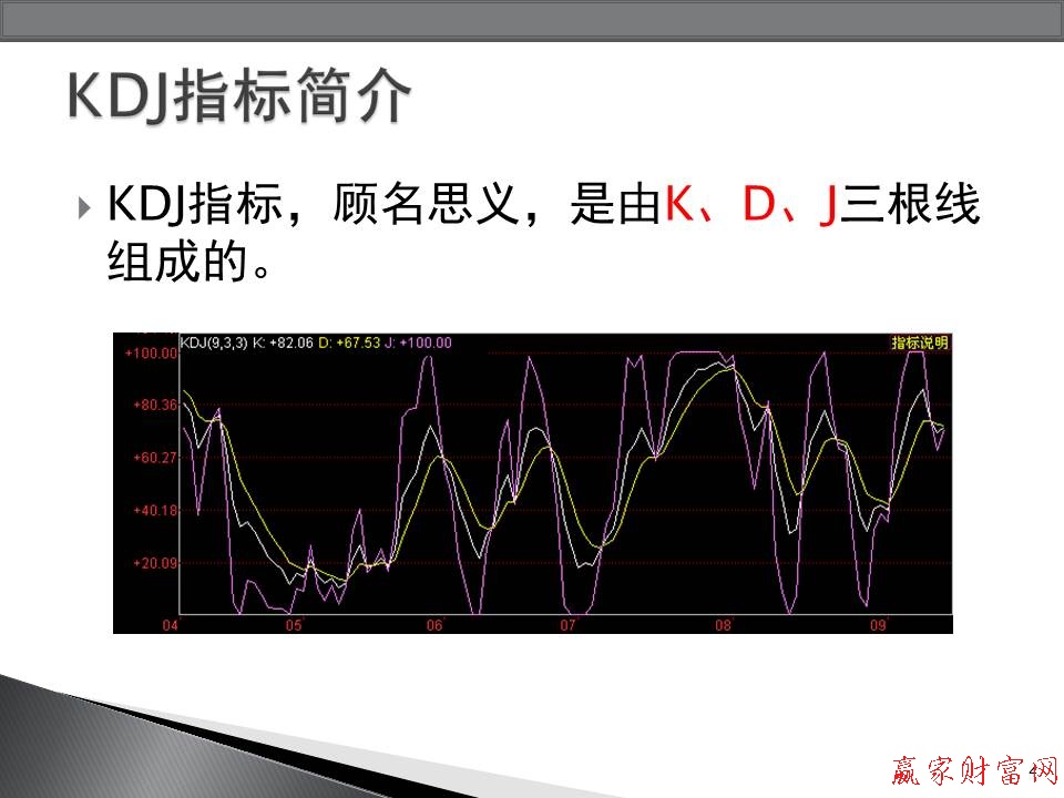 KDJ指標(biāo)簡介