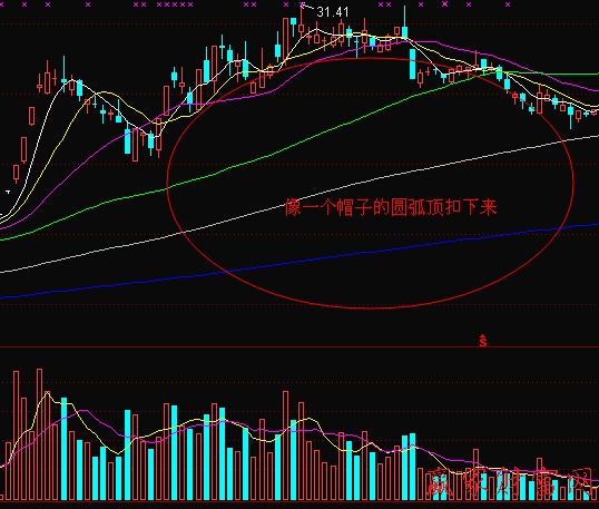 烏云罩頂