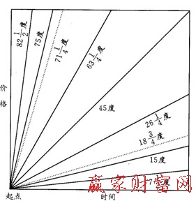 甘氏