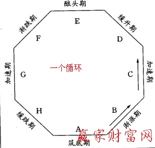 曲線