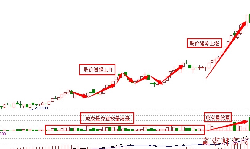 莊家蝶式建倉(cāng)