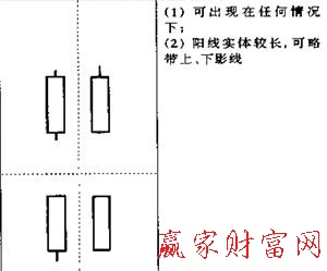 大陽線