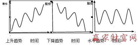 趨勢(shì)