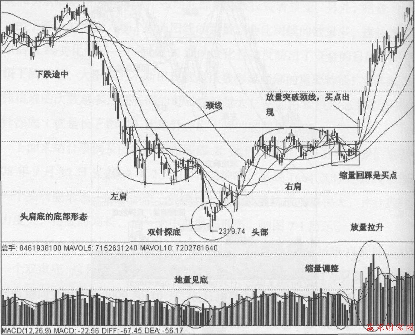 上證指數(shù)日線(xiàn)圖