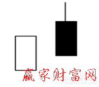 烏云蓋頂