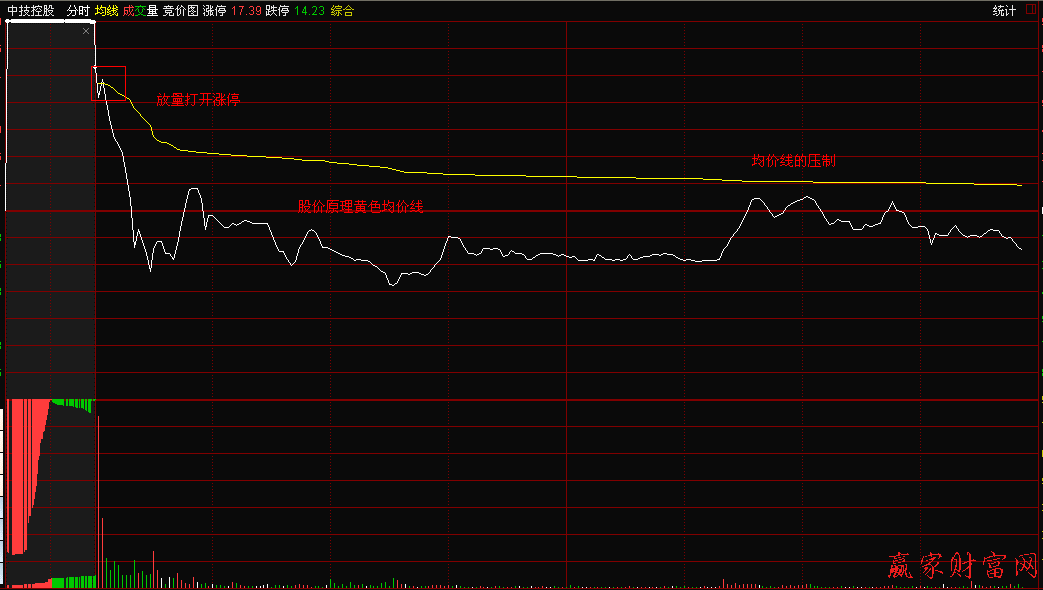 短線操作股價(jià)