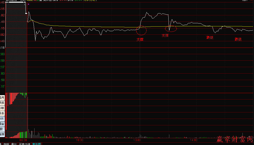 股票均價(jià)