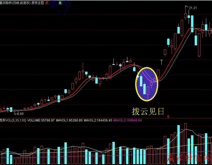 撥云見(jiàn)日