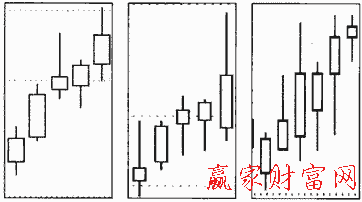 低檔五陽(yáng)線示意圖