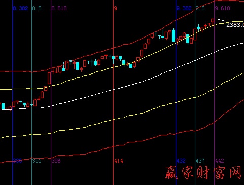 大盤時(shí)間圖