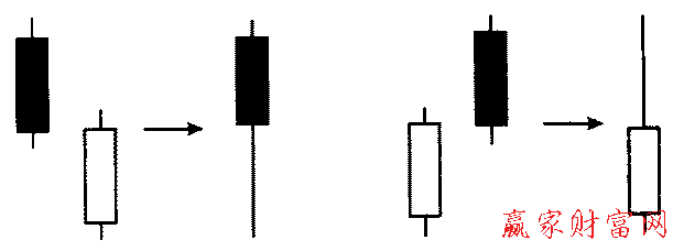 形態(tài)的簡(jiǎn)化