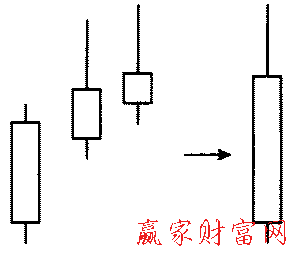 前進(jìn)受阻形態(tài)的簡(jiǎn)化