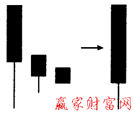 南方三星形態(tài)的簡(jiǎn)化