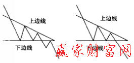 下降三角形