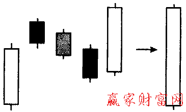 鋪墊形態(tài)的簡化