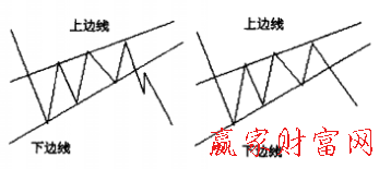 上升楔形