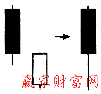 切入線形態(tài)的簡(jiǎn)化