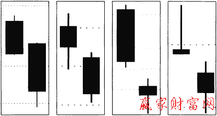 雙陰順勢突破線